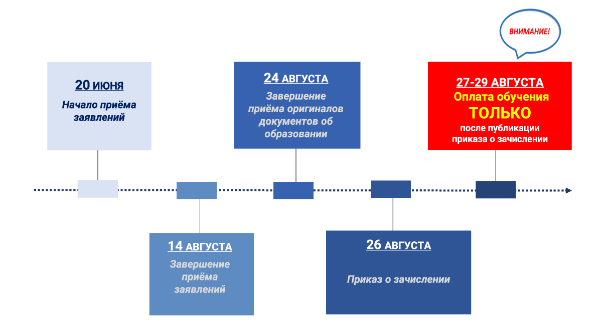 Информация для поступающих на платную основу обучения