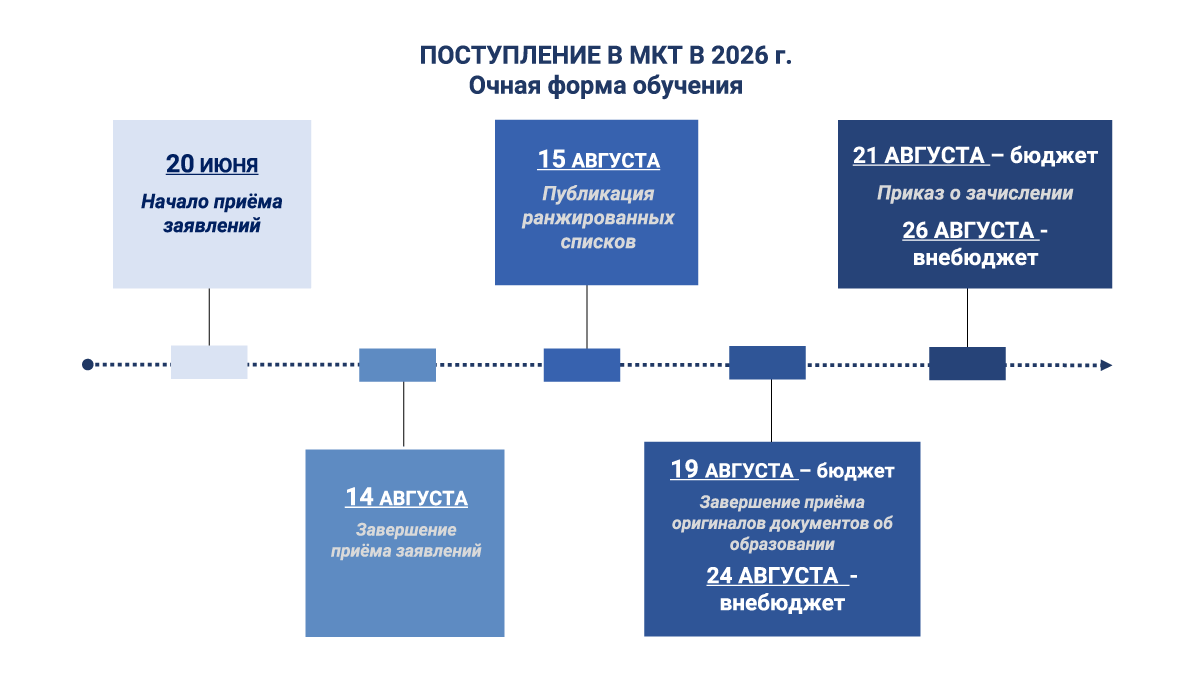 Сроки приема в МКТ РУТ (МИИТ) 2025 очная форма обучения