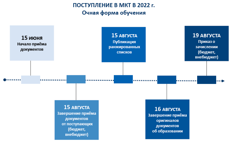 sroki-priema-2022-ochka image Image